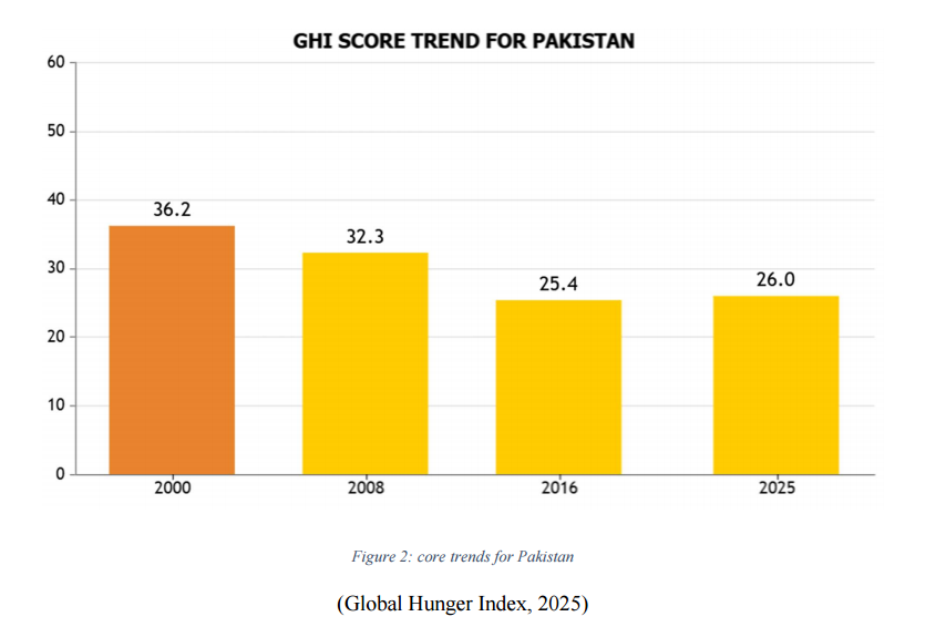 Childhood Malnutrition in Pakistan: Public Health Policy & Climate-Resilient Nutrition